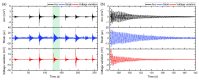 Figure 29