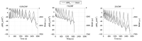 Figure 28