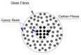 Figure 22