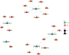 Figure 5: