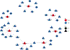 Figure 6: