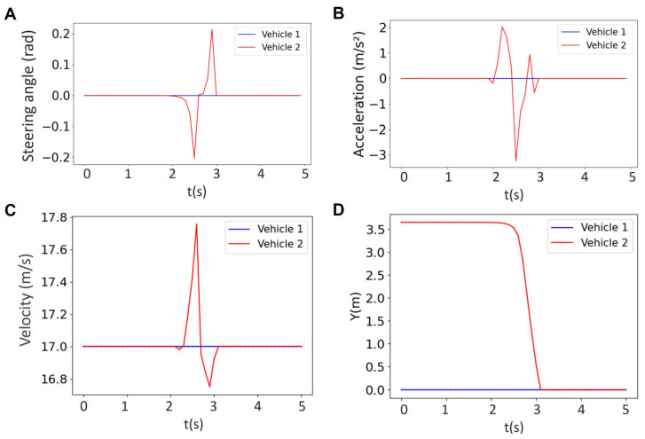 Figure 15