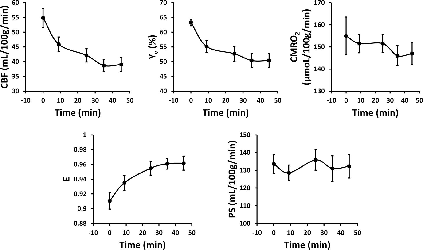 Figure 2: