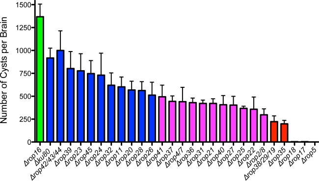 FIG 1 