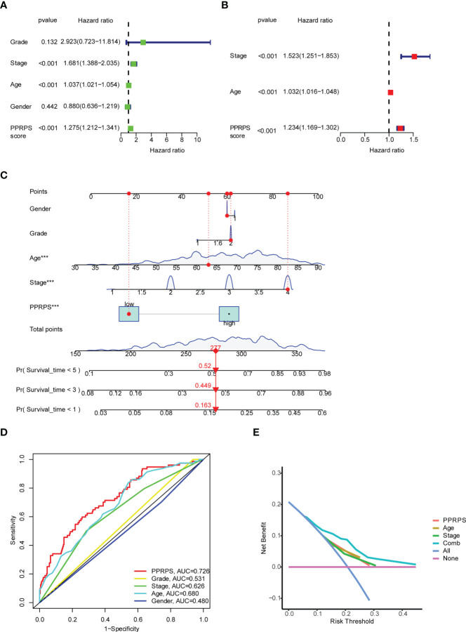 Figure 4