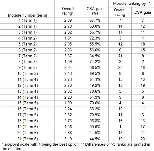 Table 1