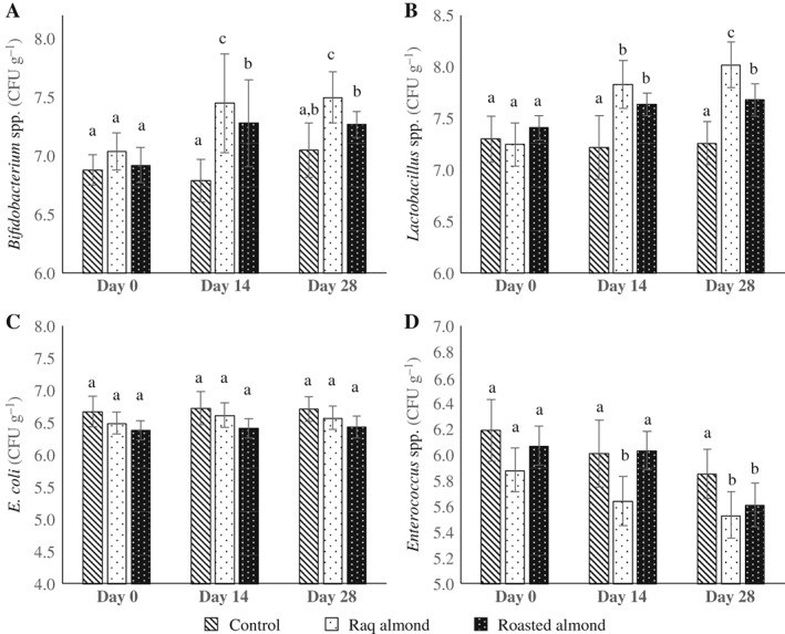 JSFA_7604-FIG-0001-b