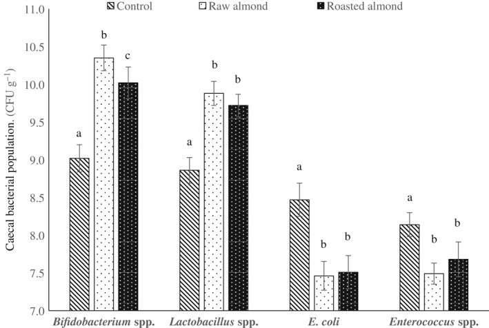 JSFA_7604-FIG-0002-b