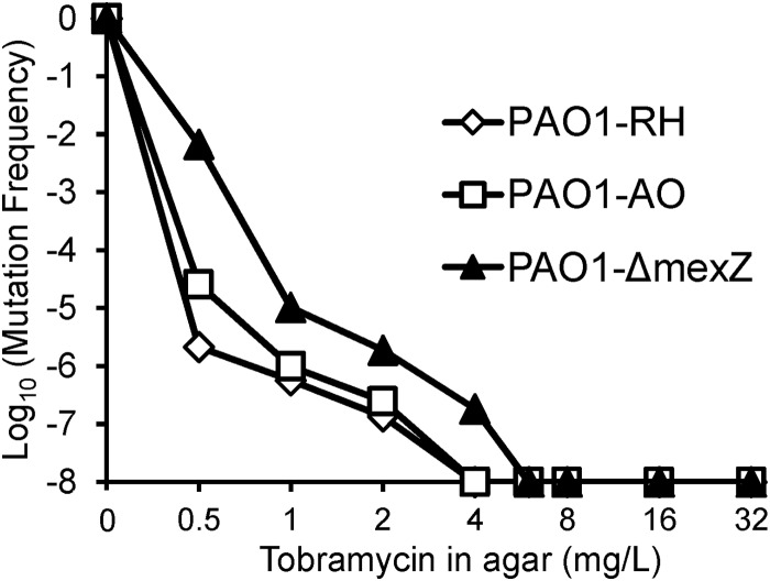 FIG 4