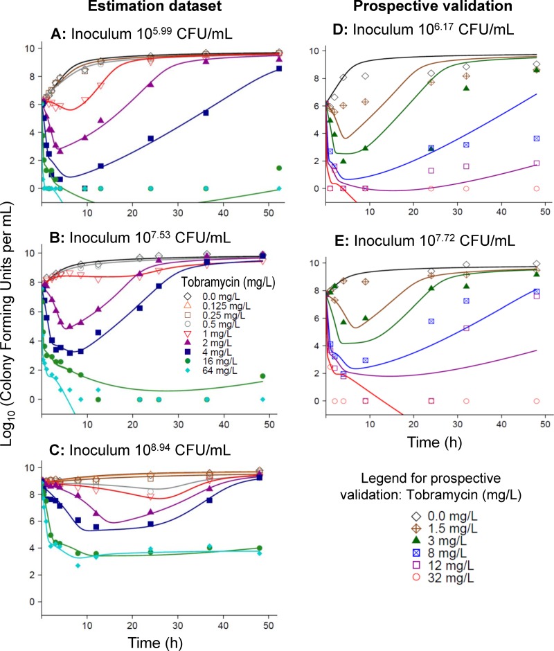 FIG 2