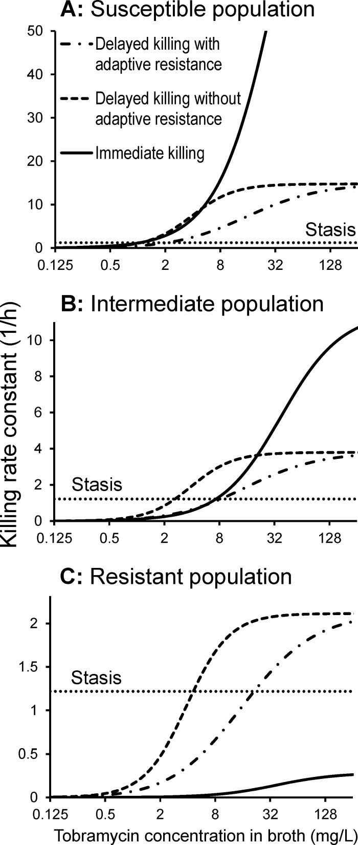 FIG 6