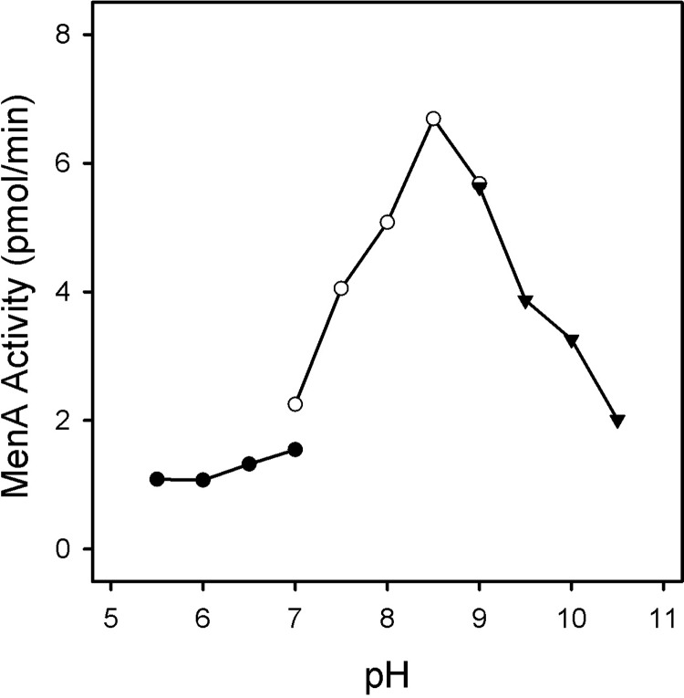 Fig 5