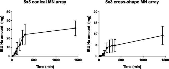 Fig. 9