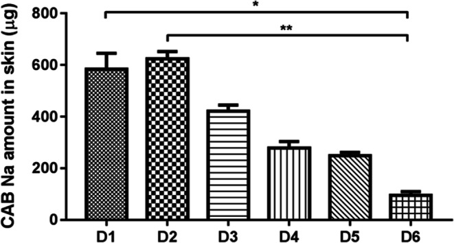 Fig. 7