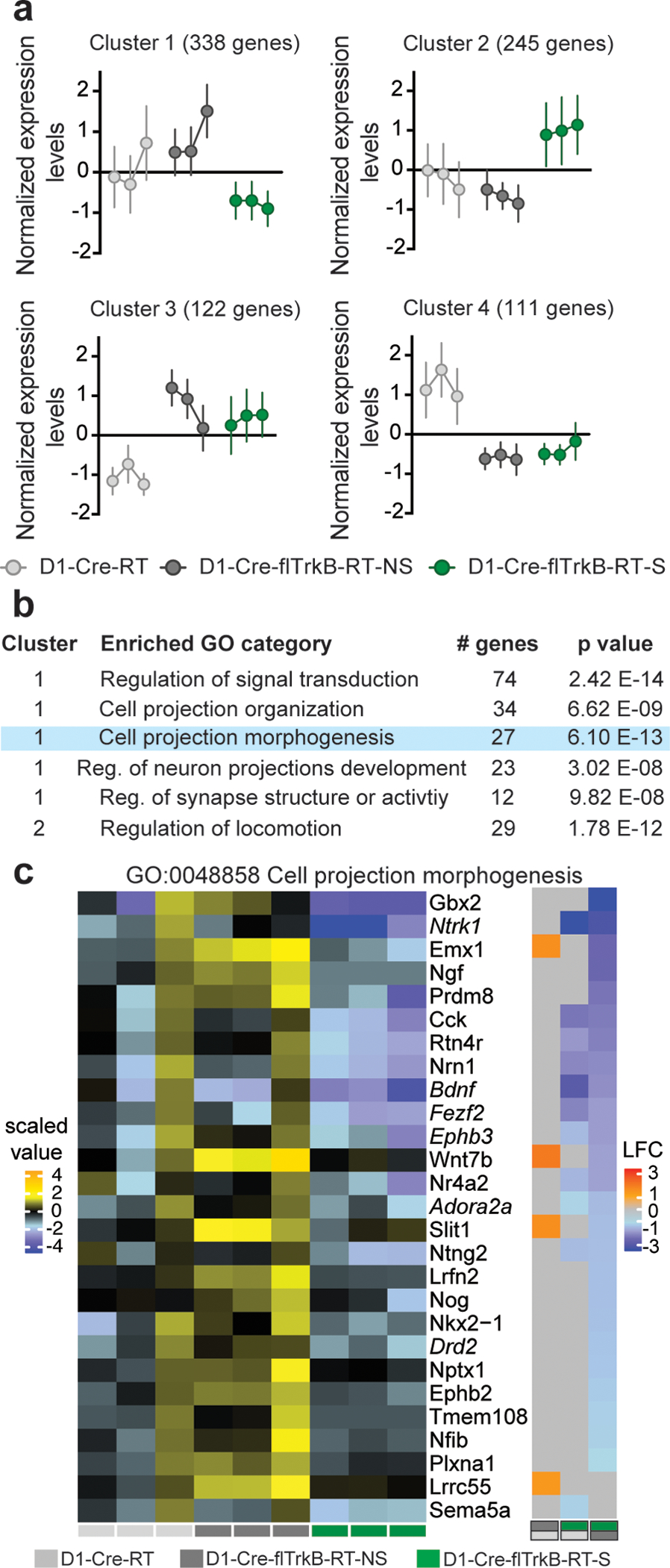 Figure 3: