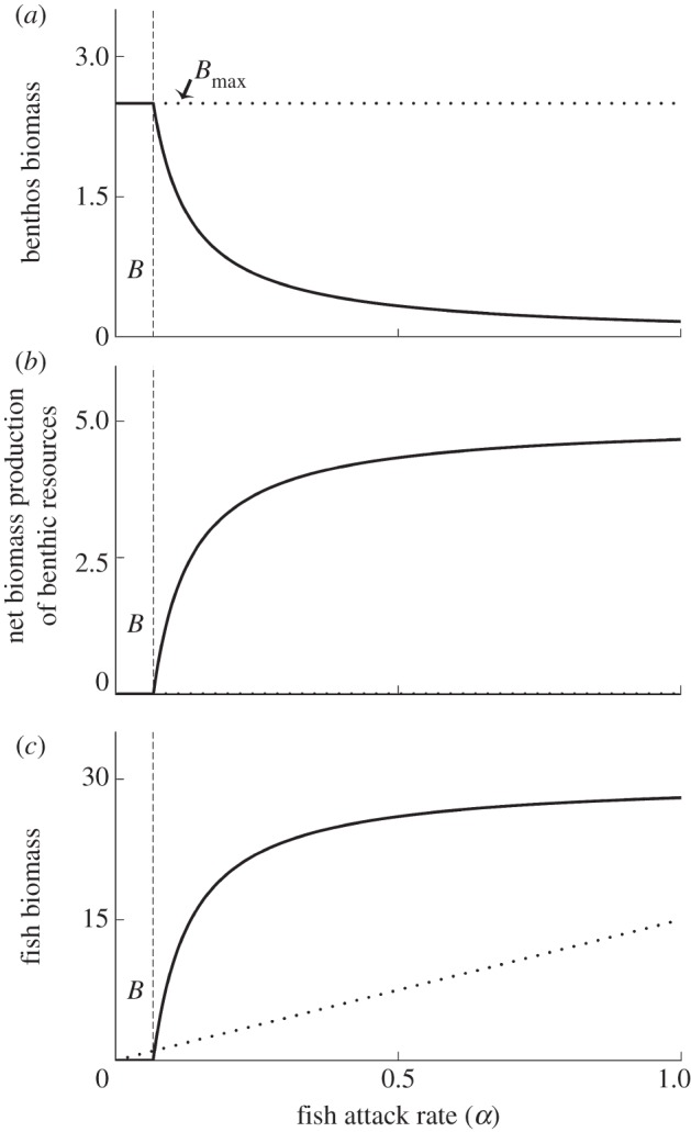 Figure 1.