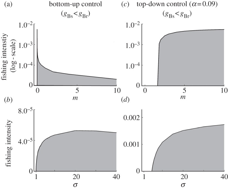 Figure 3.