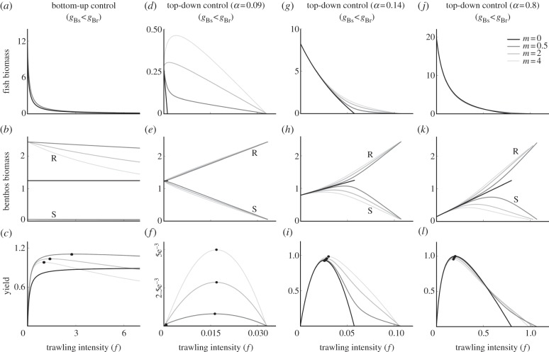 Figure 2.