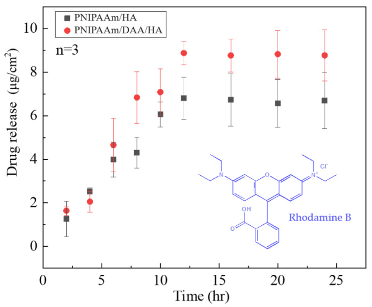 Figure 10