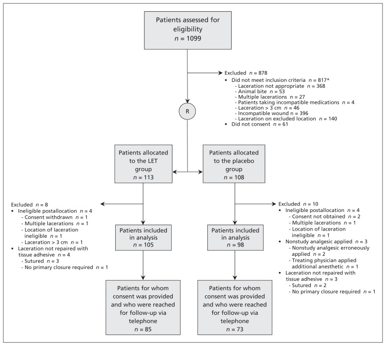 Figure 1: