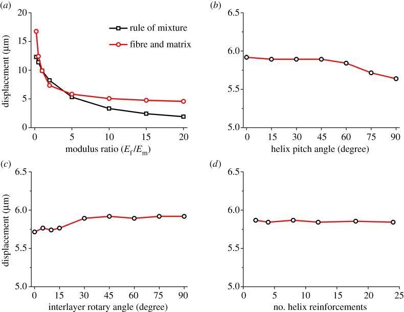 Figure 12.