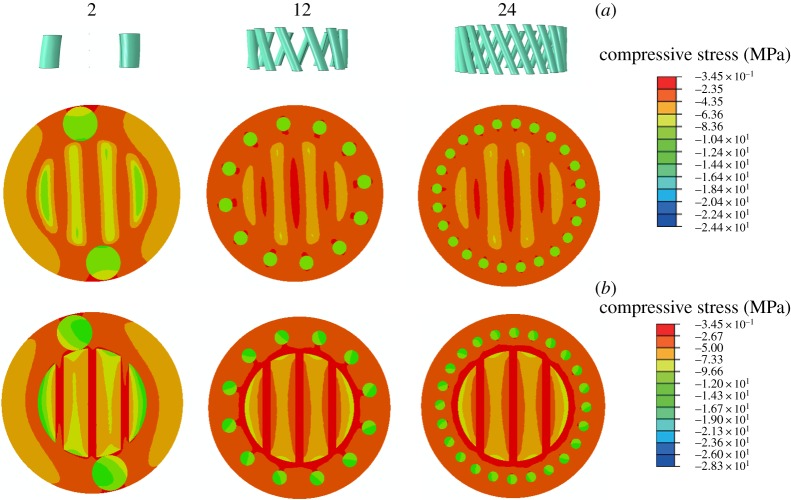 Figure 11.