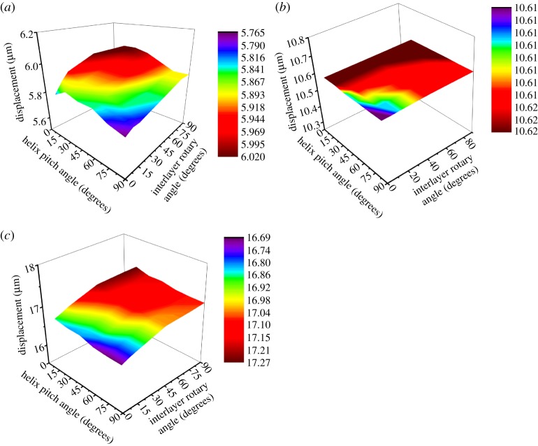 Figure 13.