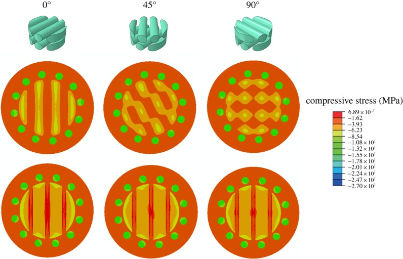 Figure 10.