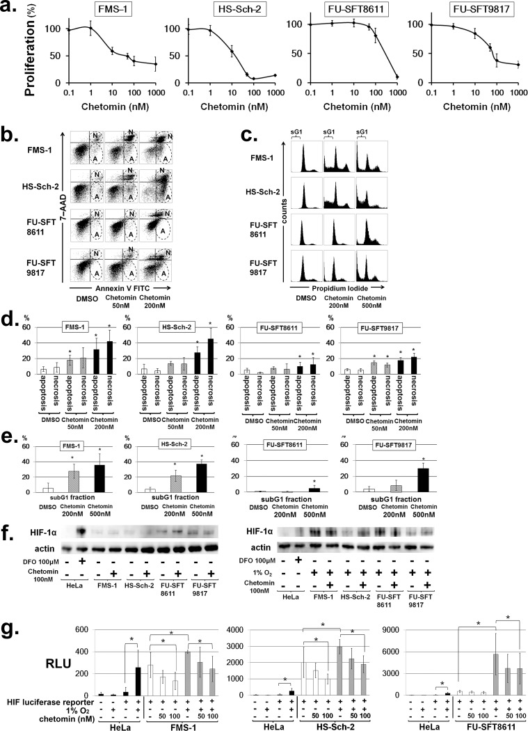 Fig 4