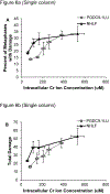 Figure 6: