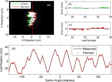 Figure 5