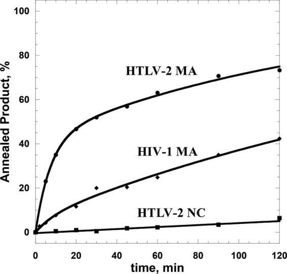 FIG 5