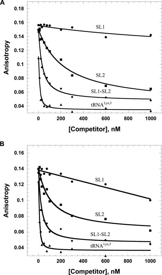 FIG 4