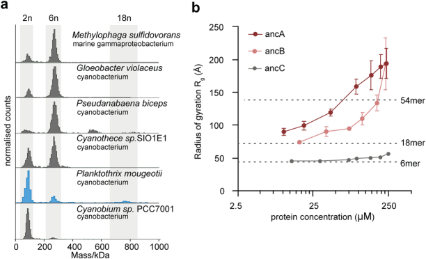 Extended Data Fig. 7