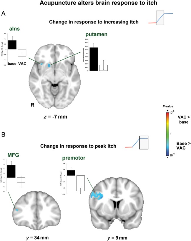 Figure 4.