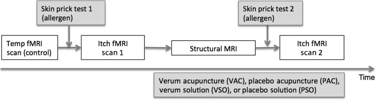 Figure 1.