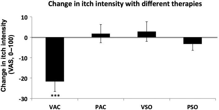 Figure 2.