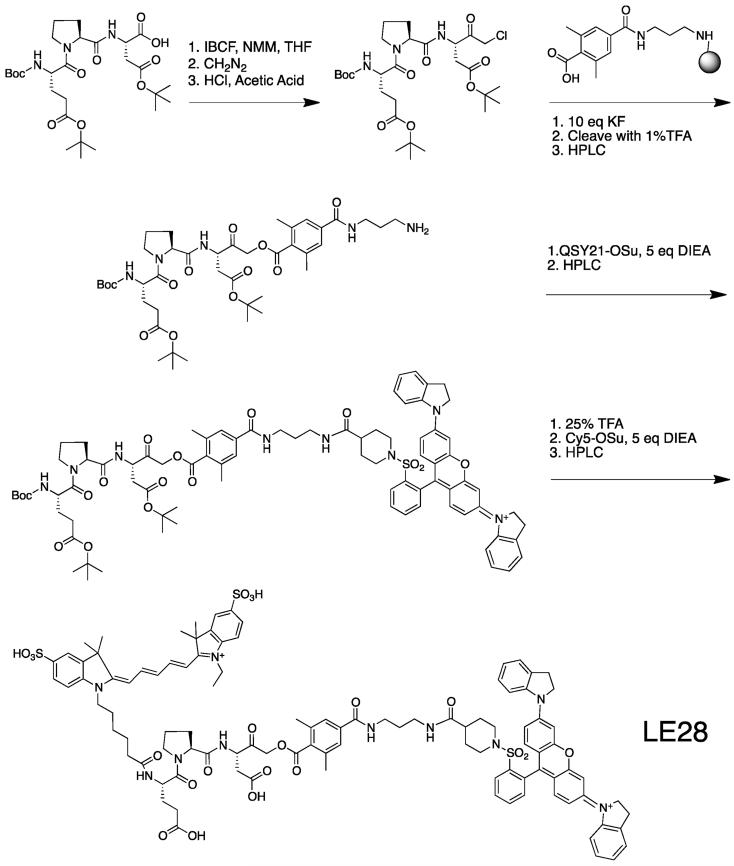 Scheme 1