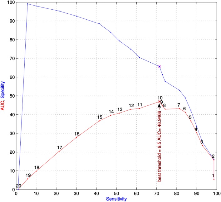 Fig. 4