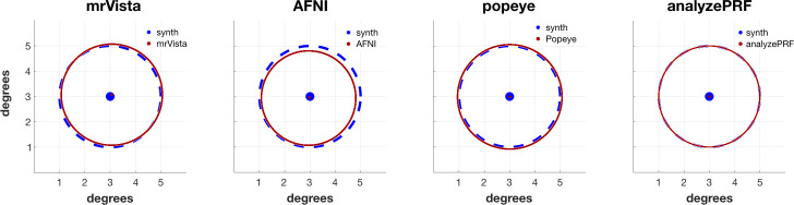 Fig 5