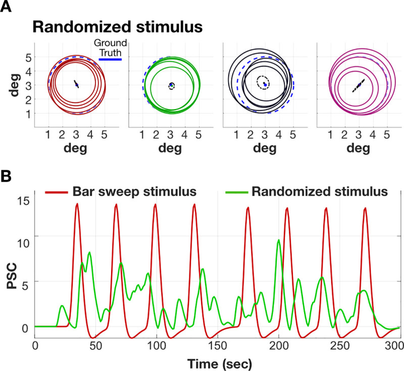 Fig 10