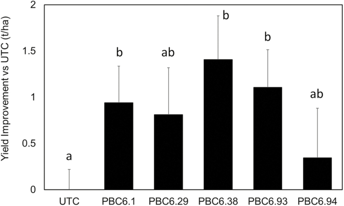 Fig. 7.