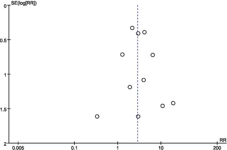 Figure 5