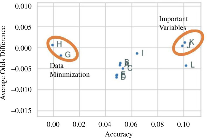 Interaction between all verticals.