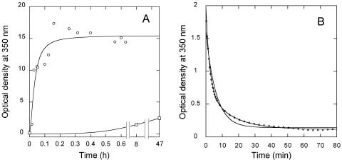 FIG. 9.