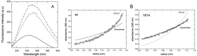 FIG. 6.