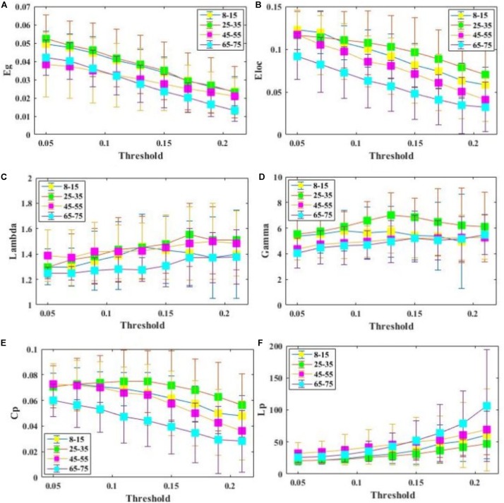 FIGURE 3