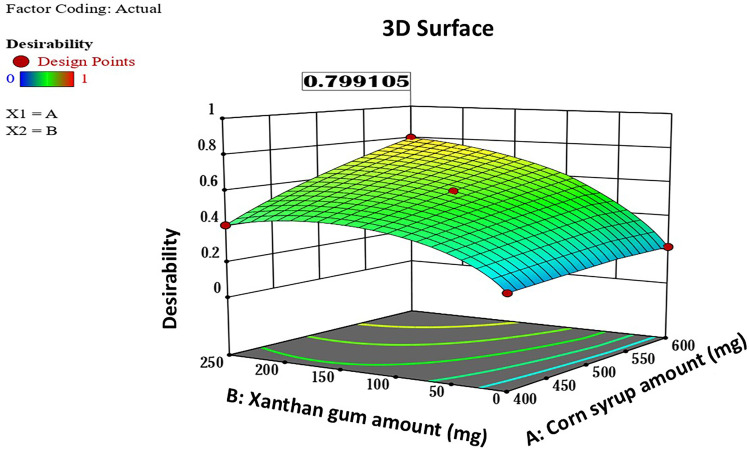Figure 15