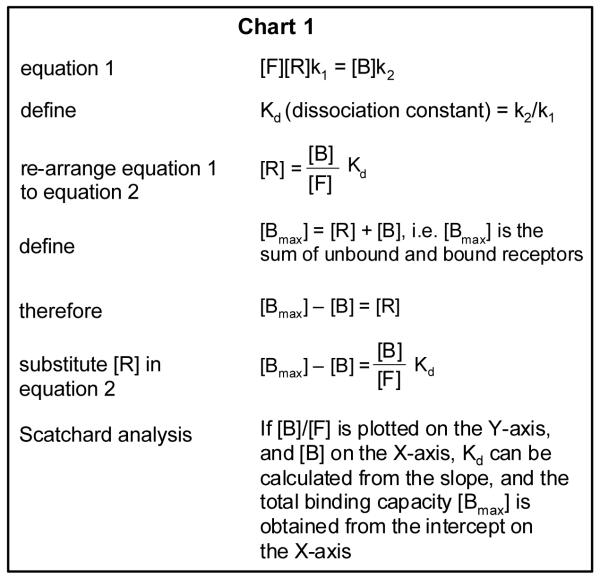 graphic file with name nihms-129696-f0009.jpg