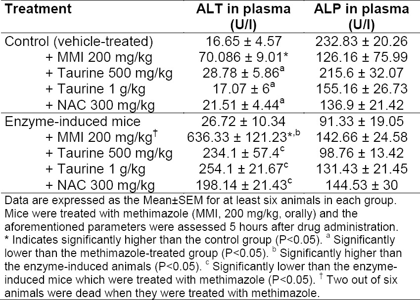 graphic file with name SciPharm-83-143-g002.jpg